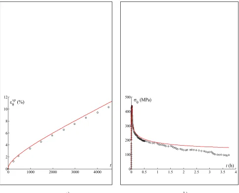 Fig. 6 a) Long term biaxial creep tests performed at 400°C for 