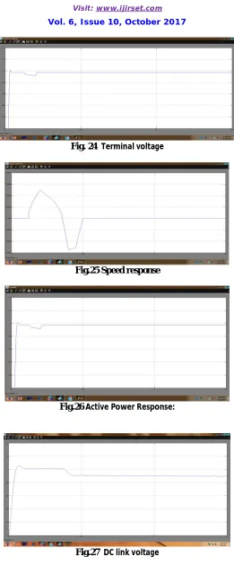 Fig. 24  Terminal voltage  