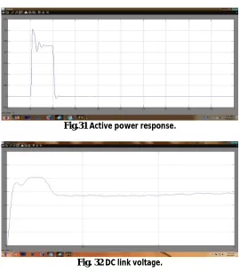 Fig.31 Active power response.  