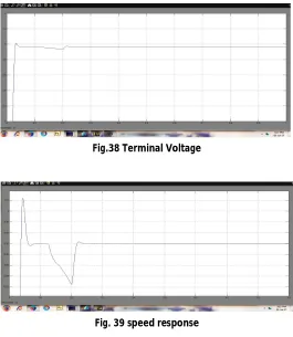 Fig.38 Terminal Voltage  