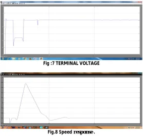 Fig :7 TERMINAL VOLTAGE 