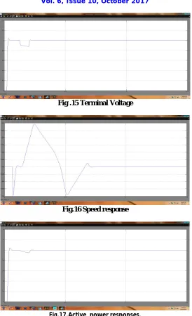 Fig .15 Terminal Voltage  