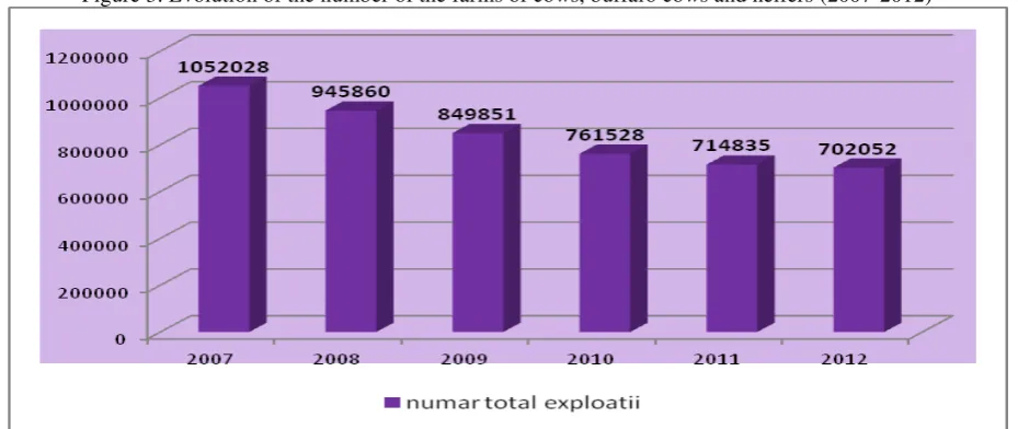 Figure 2. Evolution of the milk cows and milk buffalo cows, in period 2000-2012 (heads) 