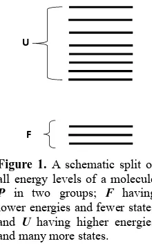 Figure 1. A schematic split of all energy levels of a molecule P in two groups; F having lower energies and fewer states, and U having higher energies and many more states