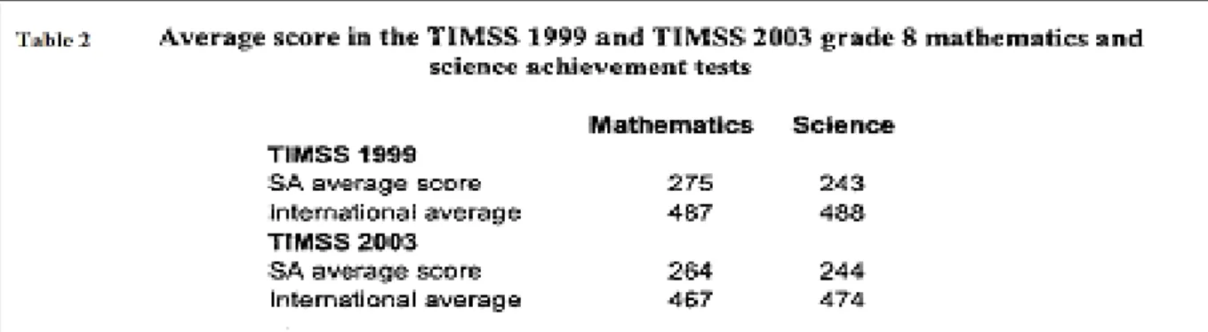 Table  3.2:  Average  score  in  the  TIMSS  1999  and  TIMSS  2003  grade  8  mathematics  and  science achievement tests