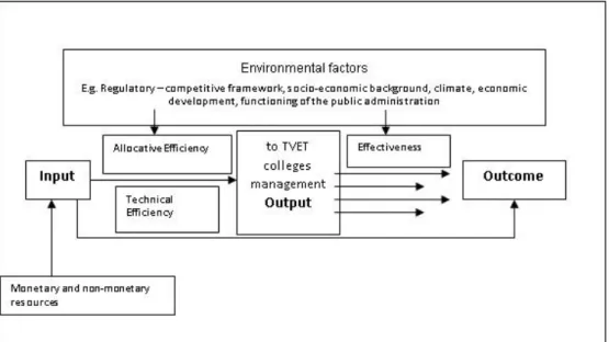 Figure 3.3: Conceptual framework of efficiency and effectiveness.  [Source: Mandl, Dierx &amp; 