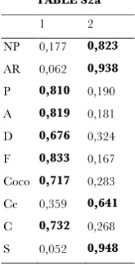  TABLE S2a   1 2 