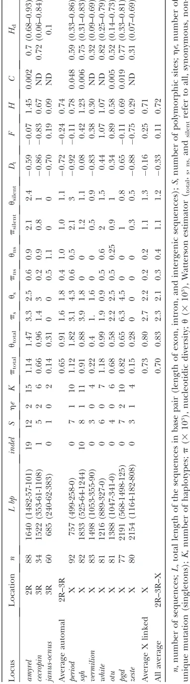 Table S2 indicates the membership proportion of each