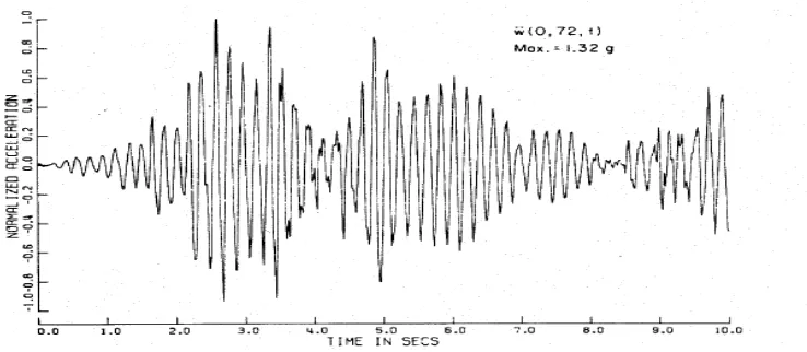 Figure 4. Time history of acceleration of the top of tall storage tank published by Haroun (1980) 