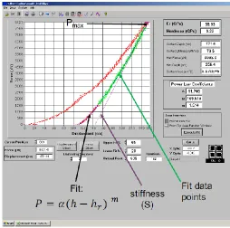 Figure 3.4. Different types of depths in a nano indent. he = surface displacement at the perimeter 