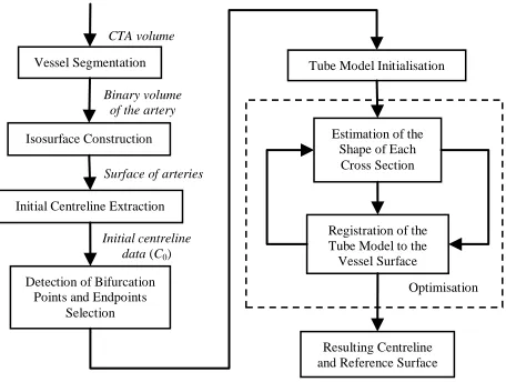 Fig. 2.  Flow chart of the proposed framework.   