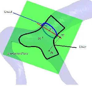 Fig. 6.  The directional weights scheme used in the registration of the tube to the desired surface in the bifurcation