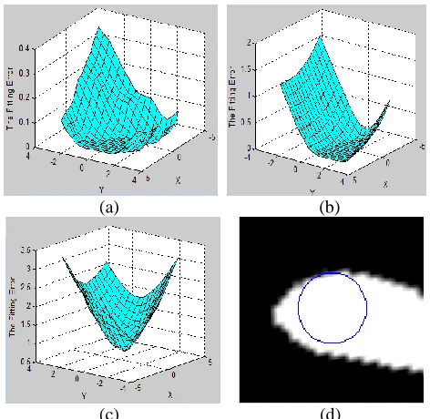 Fig. 8.  Calculation of image-based energies near the vessel bifurcation using various methods