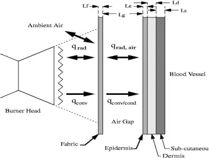 Figure 2-3 Schematic for a one-dimensional heat transfer model 