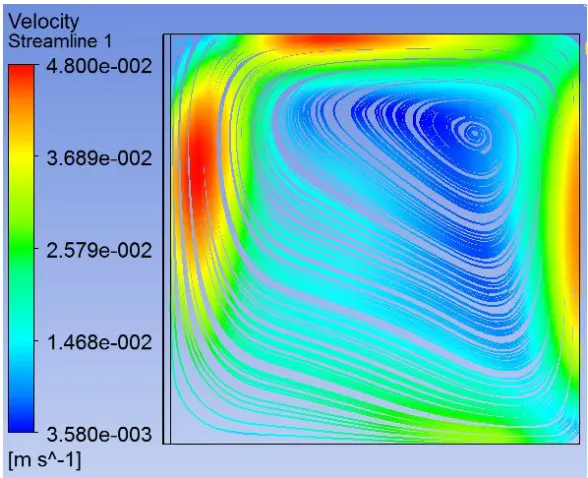 Figure 3.9:Target Water Velocity Streamline