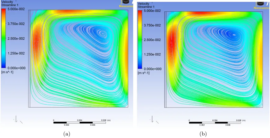 Figure 4.4:Target temperature proﬁles: Original (a) and HTC Function (b)