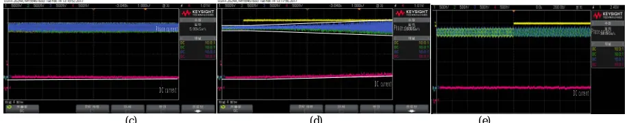 Fig. 8. (a) A, B, C phase current and dc current in normal status(b) The estimated �����current and dc current when , B, C phase current and dc currentwhen � is faulty without a fail-safe function, (e) A, B, C phase �� is faulty, (c) A, B, C phase current and dc current in normal status (d) A, B, C phase current and dc current when  is faulty with fail safe function 