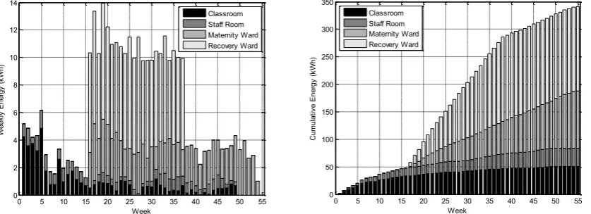 Figure 3. Daily load profile of the Malawi consumers with the mean (solid black) and 25th and 75th percentiles (dashed gray) shown