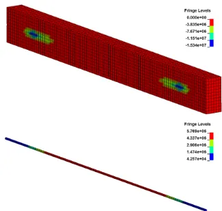 Figure 4 Pre-tensioned concrete fringes of axial stress and remaining axial force tension in the tendon  after dynamic relaxation convergence; half the cross section of the concrete column has been removed for visualization