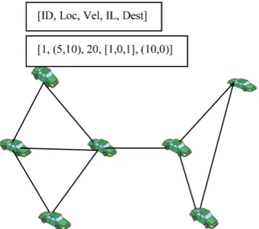 Figure 2. CHE value at each vehicle. 
