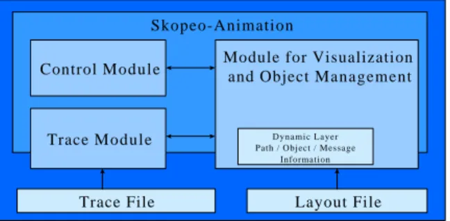 Figure 8: Architecture of Skopeo with Control- and Data Flows