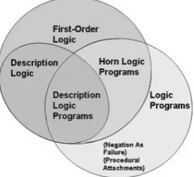 Figure 4.1:Relationships between