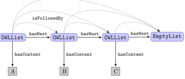 Figure 5.2: Example of a pattern ex-