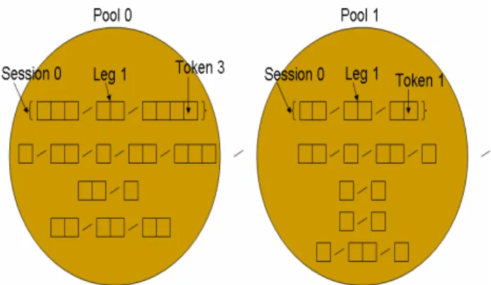 Figure 2: Data Structures in EFS EFS Initialization