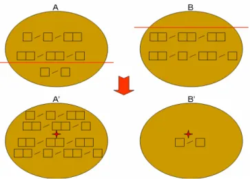 Figure 5: Pool Crossover The algorithm is: