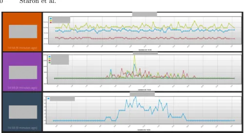 Fig. 10. An example of information radiatorRecommendations – example (business  intelligence) 