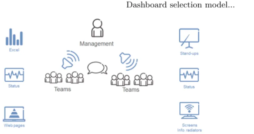 Fig. 1. Metrics dissemination patterns in large software development companies