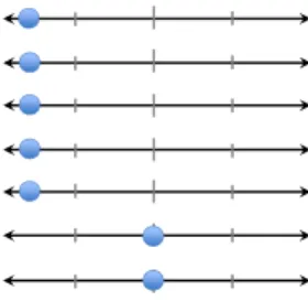 Fig. 4. Dashboard selection model – classification of MS Excel with indicators