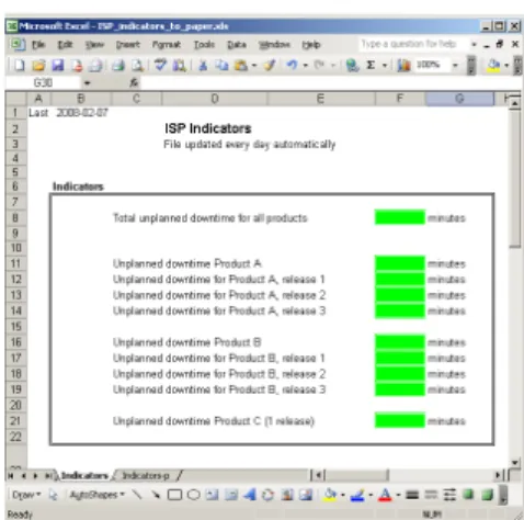 Fig. 5. Example of a visualization using MS Excel.