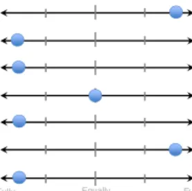 Fig. 8. Dashboard selection model – classification of Tableu