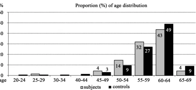 Table 1 shows the basic characteristics of the study participants [2]. 