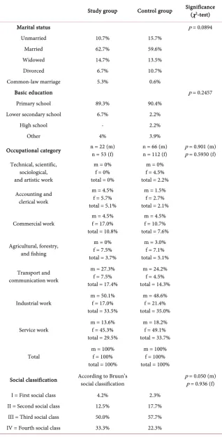 Table 1. Basic characteristics of the study participants.