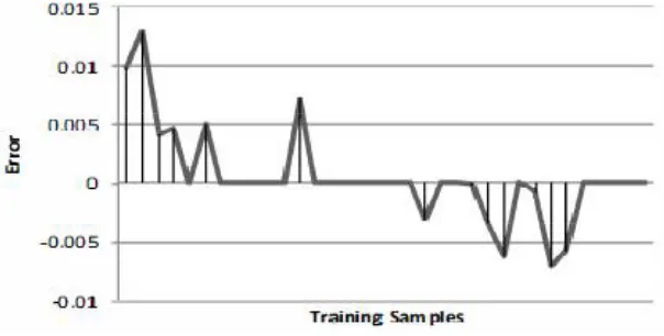 TABLE 1 Voltage and Current Per Unit ValuesUsed As Training Set [4] 