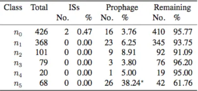 TABLE S4 