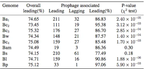 TABLE S5 