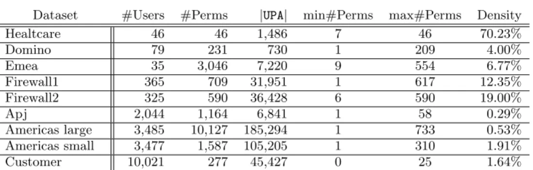 Figure 1: Real-world datasets