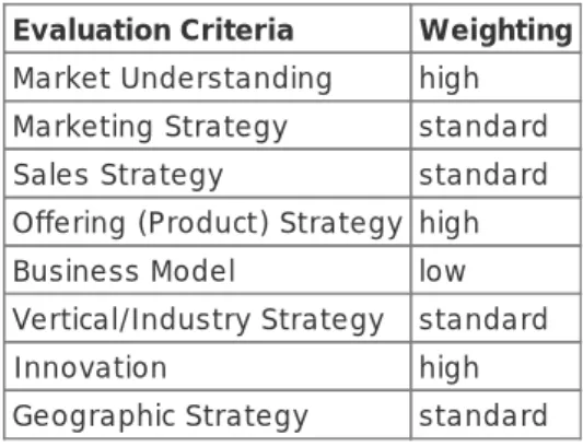 Table 2. Completeness of Vision Evaluation Criteria