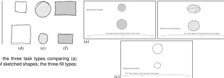 Fig. 9.Example trials involving: the three task types comparing (a)sketchiness, (b) size and (c) size of sketched shapes; the three ﬁll types:(d) outline, (e) hachure and (f) ﬁll.