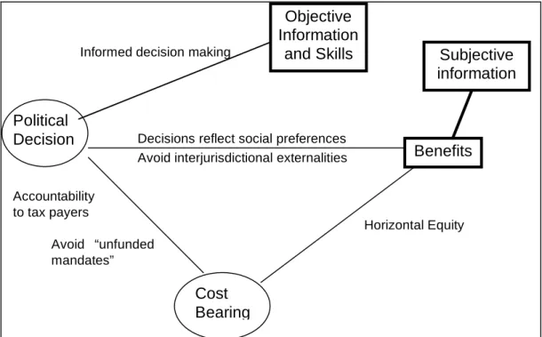 Figure 3 offers a framework that summarises the key points from the previous discussion