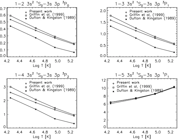 Table 3. List of the strongest Si iii lines.