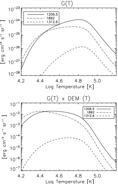 Table 4. Ratios of observed and predicted QS line radiances