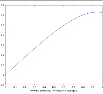 Figure 5. Forward solutions. 