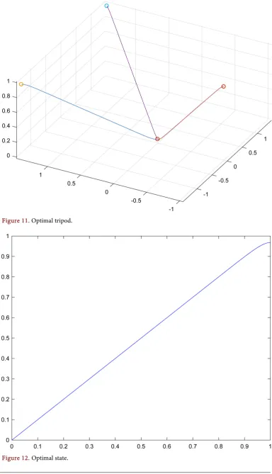 Figure 11. Optimal tripod. 