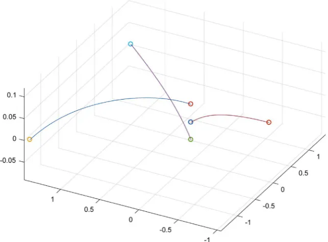 Figure 2. The three edges individually. 
