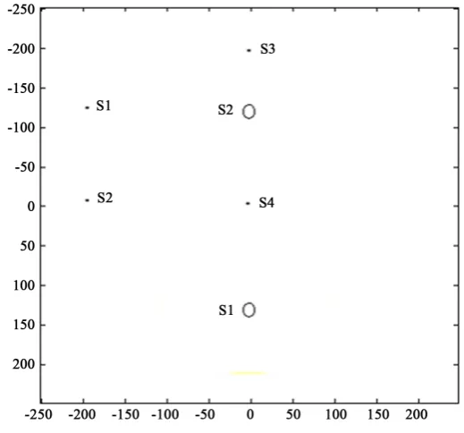 Figure 13. Noise measured at different sensor locations. 