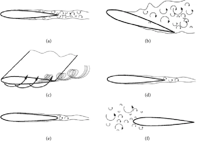 Figure 1. Different types of aerodynamic noises in a wind turbine. (a) Trailing edge noise; (b) Separation stall noise; (c) Tip-vortex noise; (d) Boundary-layer vortex shedding noise; (e) Trailing edge bluntness noise; (f) Noise due to turbulent inflow
